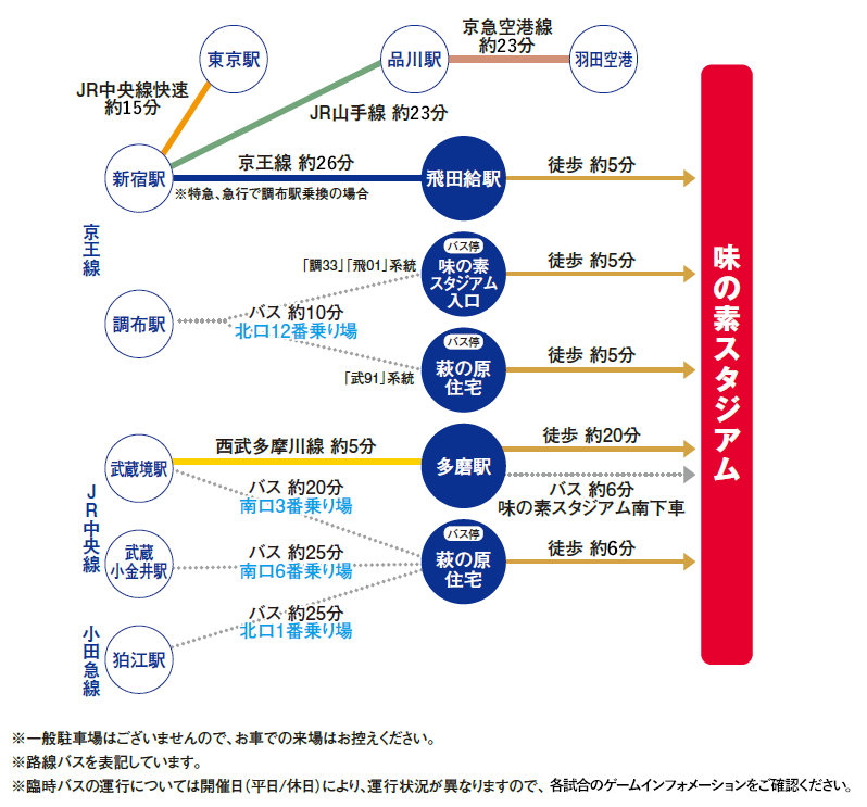 アクセスガイド 味の素スタジアム Fc東京オフィシャルホームページ