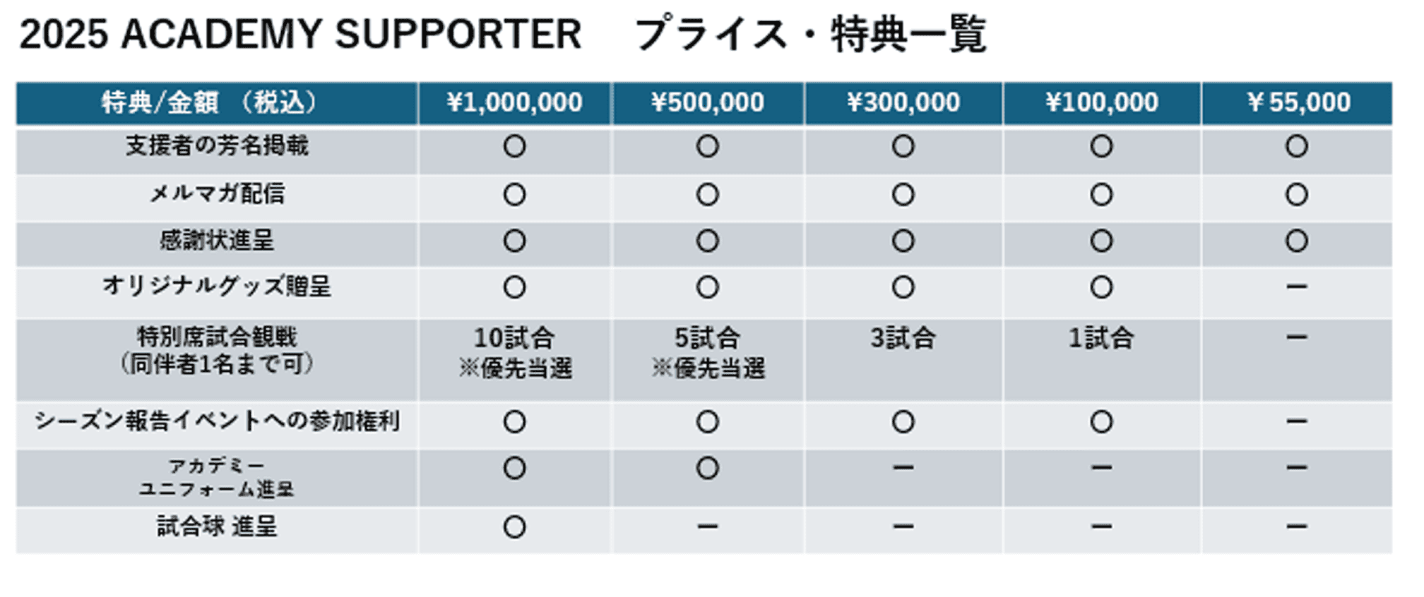 2025 ACADENY SUPPORTER プライス・特典一覧