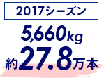 Saison 2017 5.660 kg