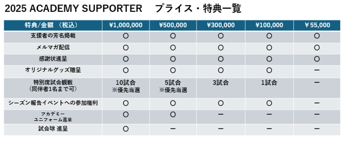 2025 ACADENY SUPPORTER Price and Benefits List