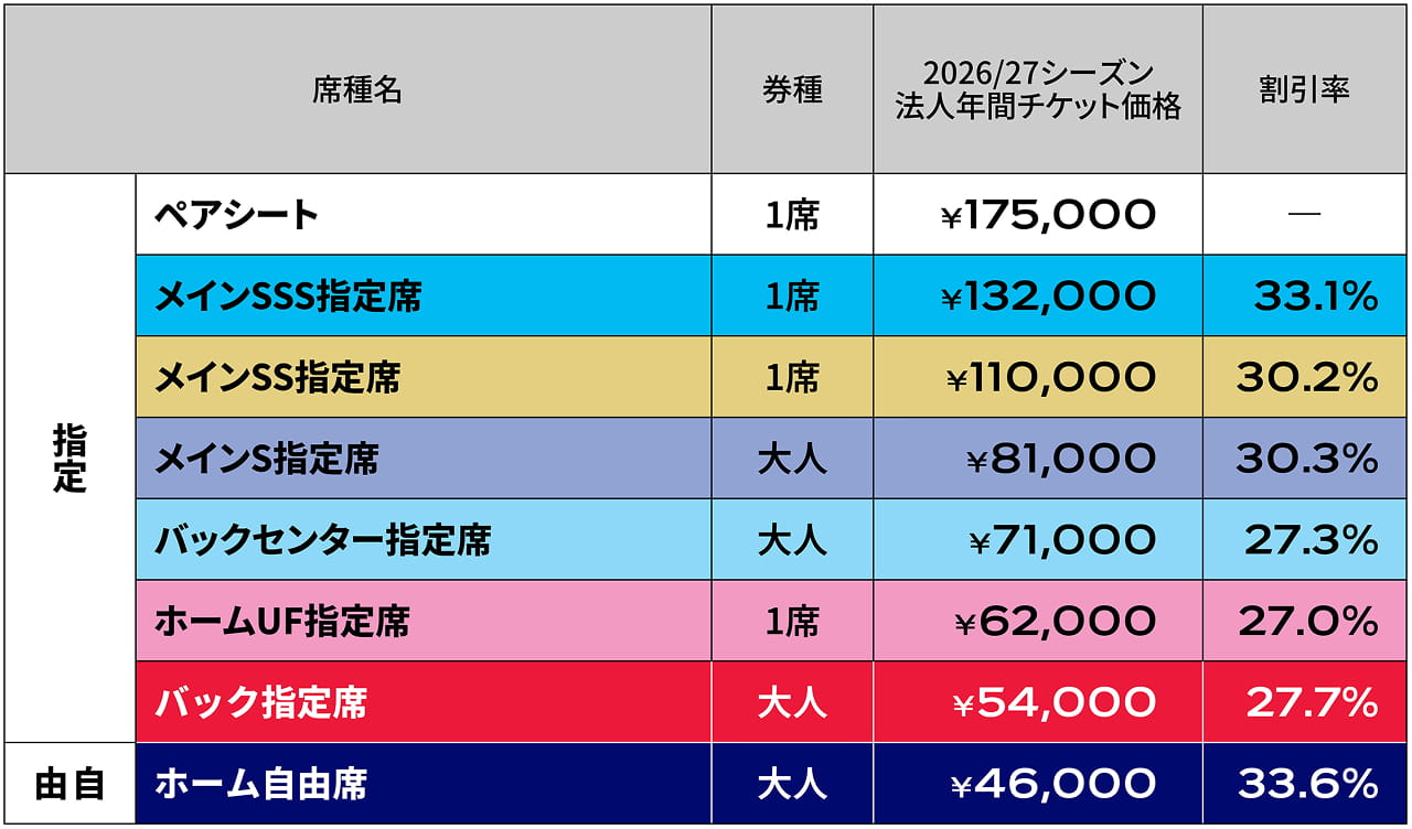 Price List