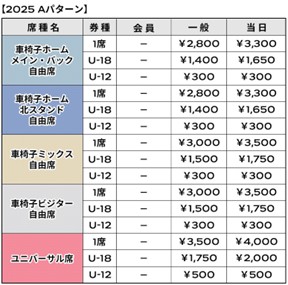 2025 Pattern A