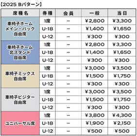 2025 B Pattern