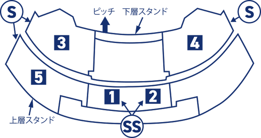 席種エリア
