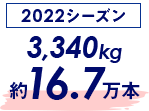 Temporada 2022 3.340kg