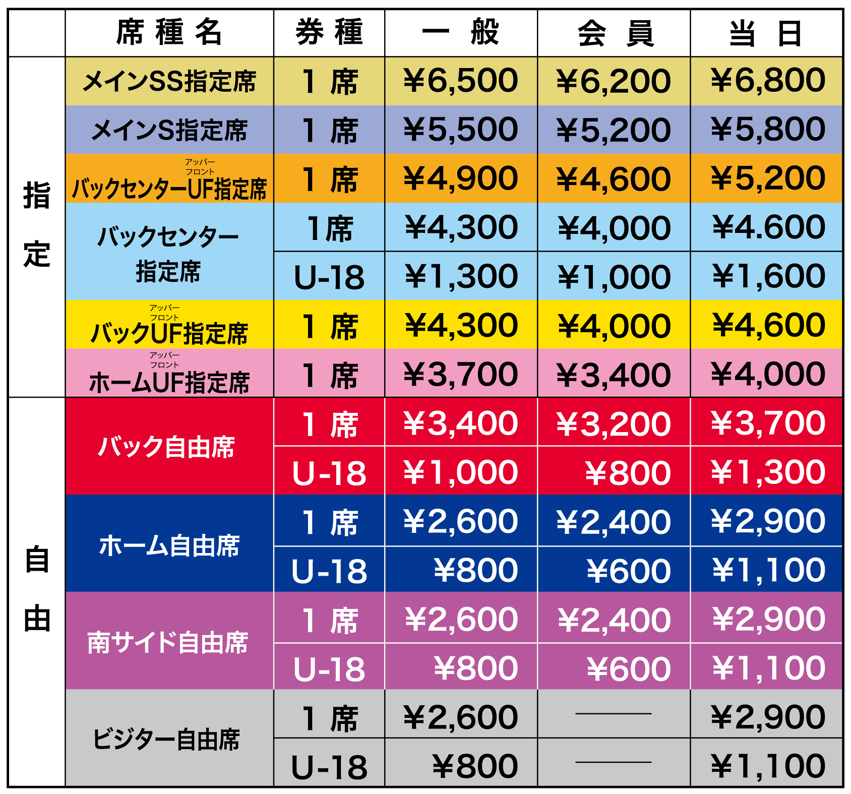 席割図 チケット価格 発売日 チケット Fc東京オフィシャルホームページ