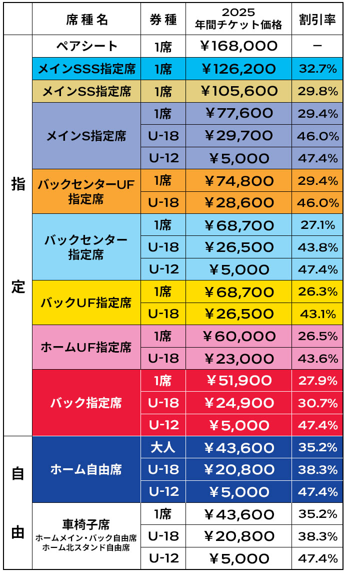 チケット価格