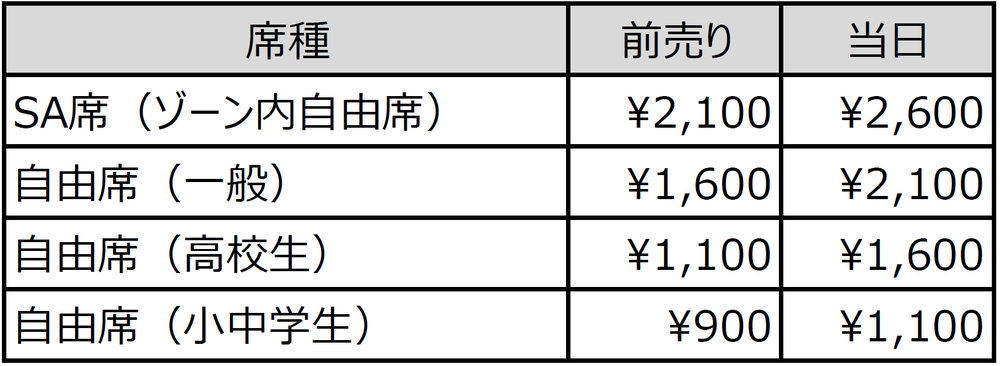 天皇杯 Jfa 第99回全日本サッカー選手権大会2回戦チケット販売について ニュース Fc東京オフィシャルホームページ