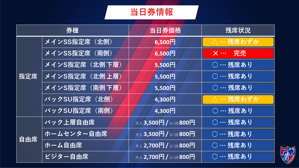 6/29(土)横浜FM戦 当日券販売と上層席について｜ニュース｜FC東京 