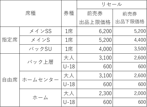 チケットfc東京 でのリセール出品および購入方法について ニュース Fc東京オフィシャルホームページ