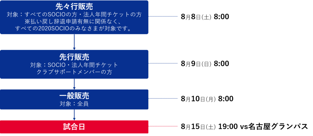 8 15 名古屋戦 チケット販売について ニュース Fc東京オフィシャルホームページ