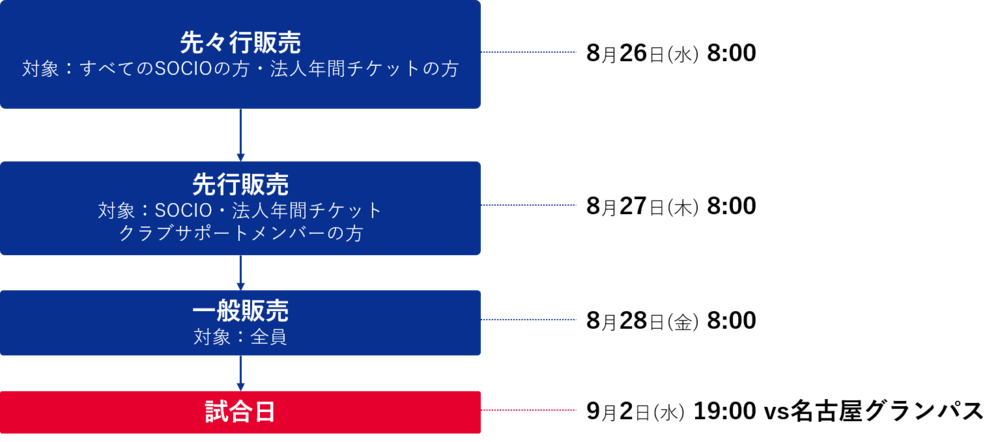 9 2 水 名古屋戦 チケット販売について ニュース Fc東京オフィシャルホームページ