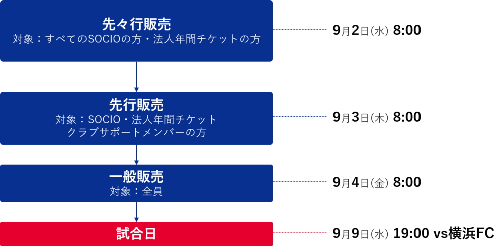 9 9 水 横浜fc戦 チケット販売について ニュース Fc東京オフィシャルホームページ