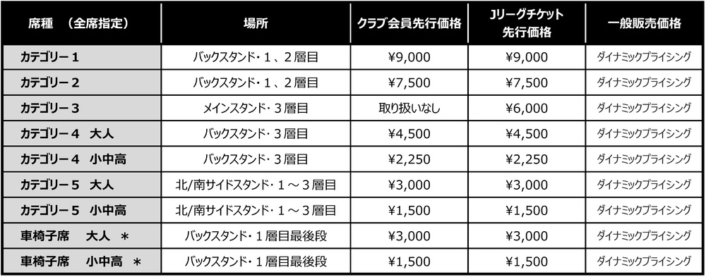 10 26 追記 11 7 土 jリーグybcルヴァンカップ 決勝 チケット販売について ニュース Fc東京オフィシャルホームページ