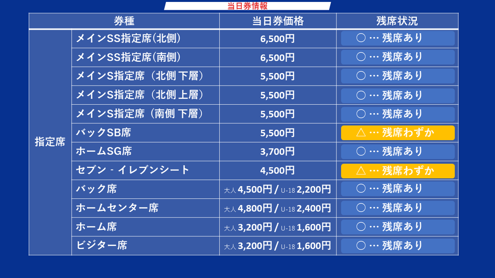 10 28 水 柏戦 当日券販売について ニュース Fc東京オフィシャルホームページ