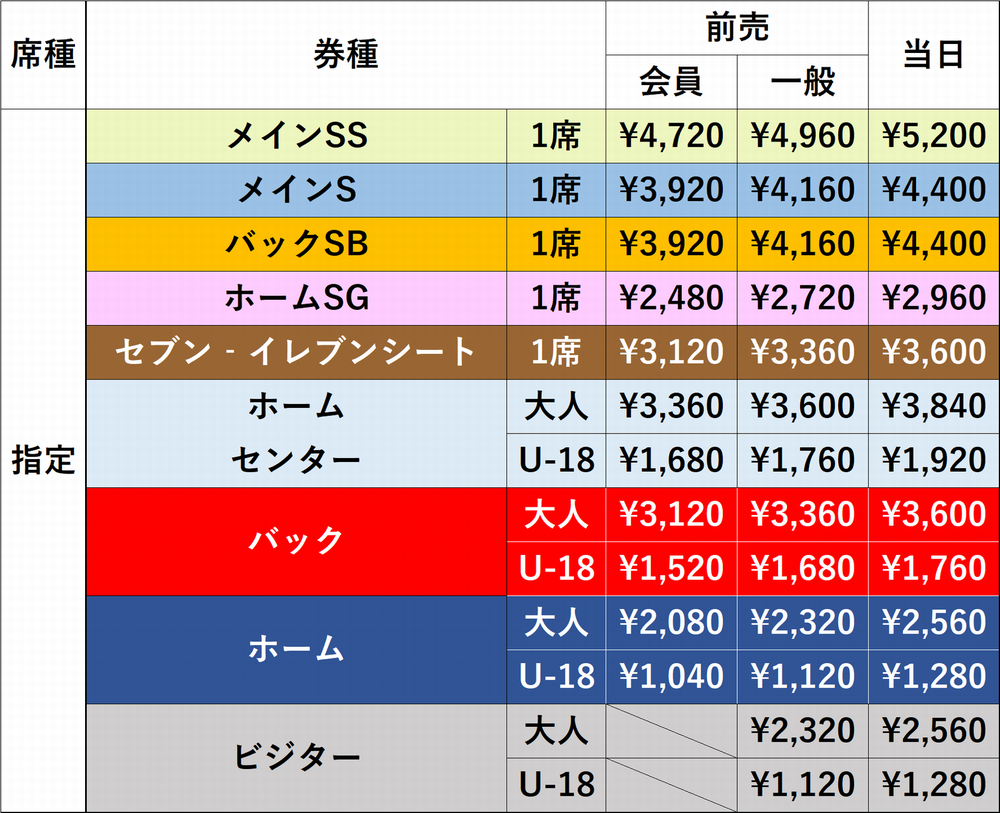 12/12(土) 広島戦 チケット販売について｜ニュース｜FC東京 