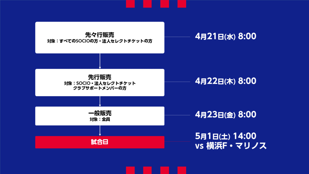 5 1 土 横浜f マリノス戦 チケット販売について ニュース Fc東京オフィシャルホームページ