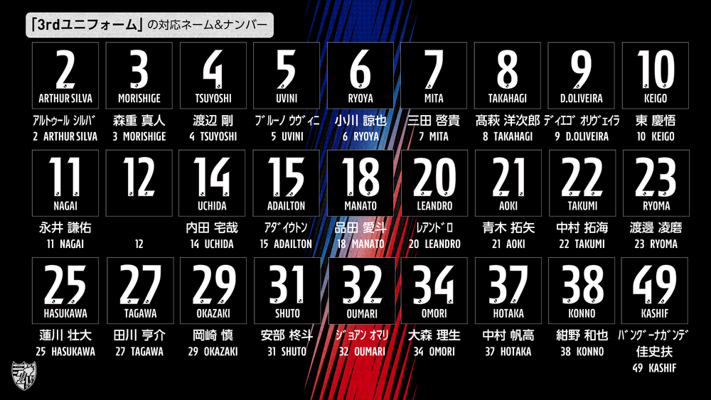 5 18 追記 21シーズン3rdユニフォーム着用および受注販売開始のお知らせ ニュース Fc東京オフィシャルホームページ