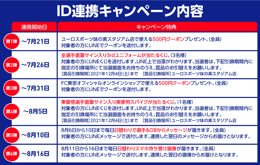 Jリーグid Line 連携キャンペーン実施のお知らせ ニュース Fc東京オフィシャルホームページ