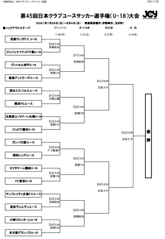 7 29追記 第45回 日本クラブユースサッカー選手権 U 18 について ニュース Fc東京オフィシャルホームページ