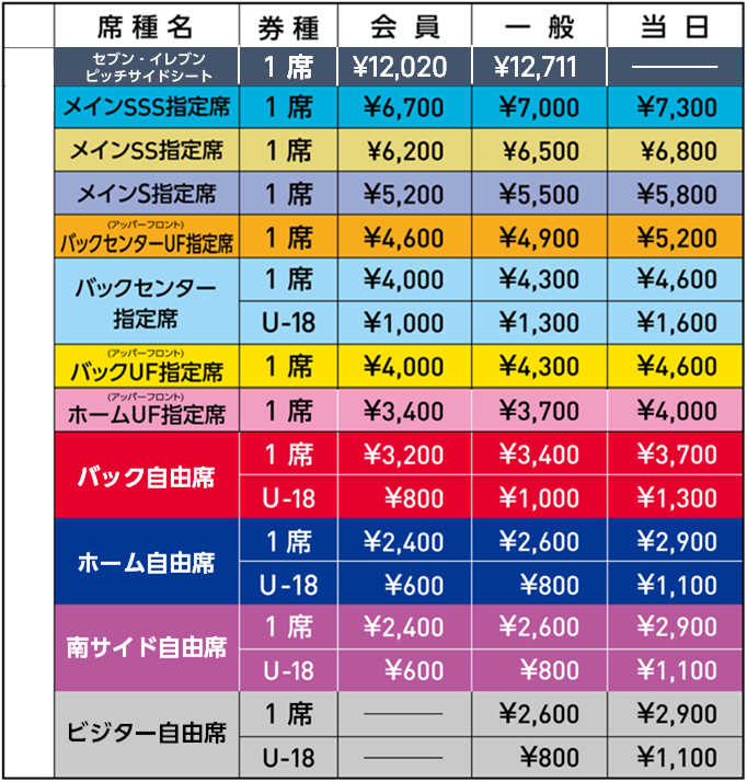 横浜F・マリノス  FC東京 12月7日 最終節チケット メイン自由席４枚