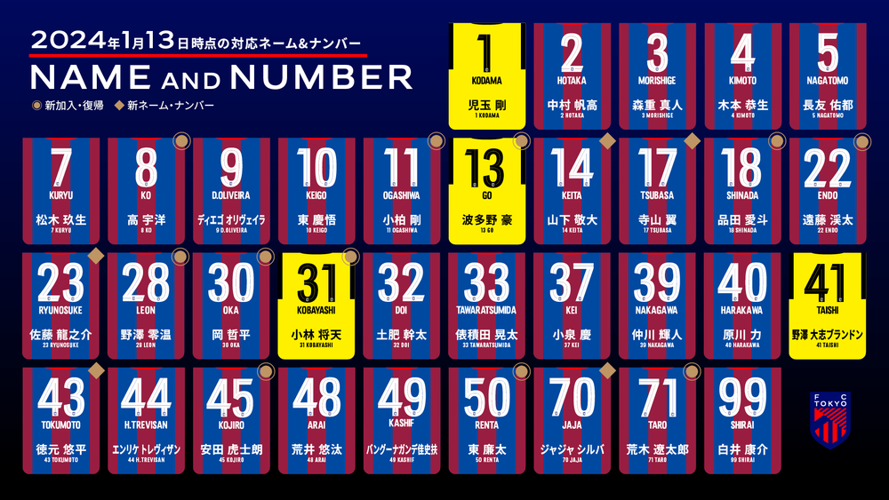 2/28追記】2024シーズンユニフォーム販売について｜ニュース｜FC