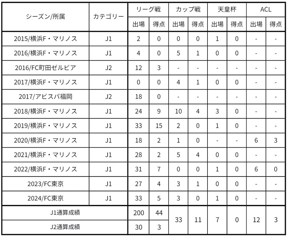 仲川 輝人 | 【⚽Ｊリーグ選手写真・壁紙はサカフォト】