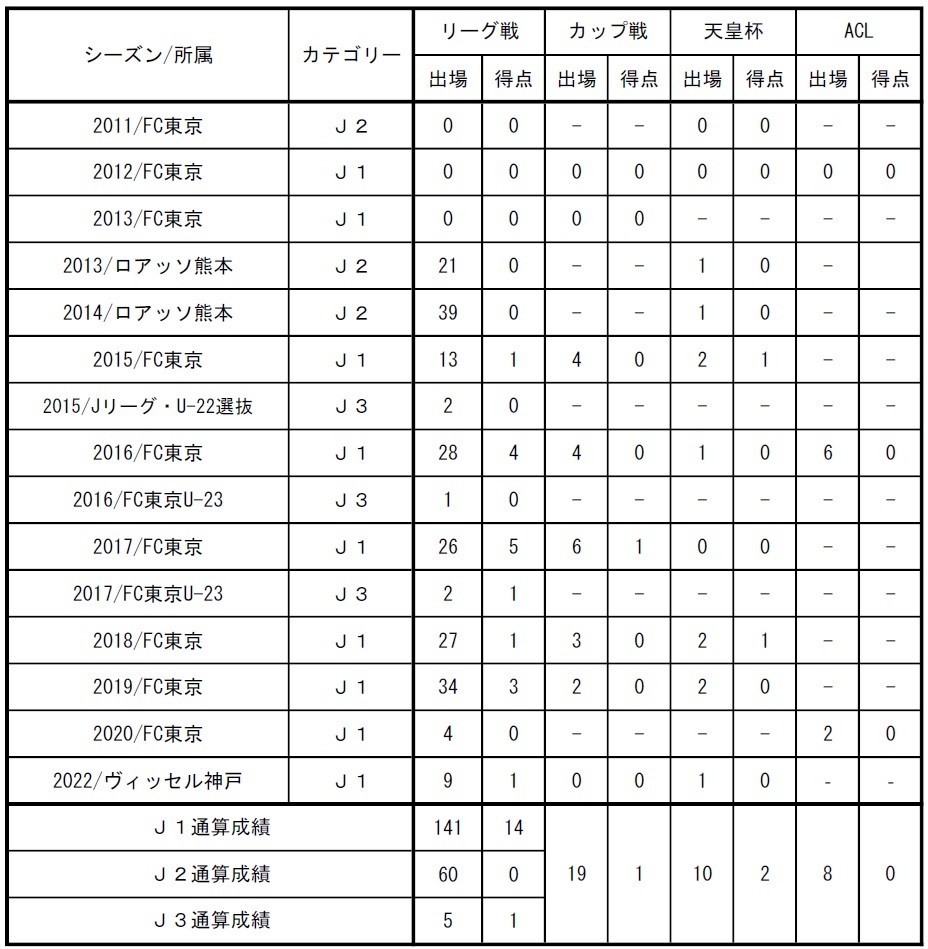 橋本拳人選手 完全移籍加入のお知らせ｜ニュース｜FC東京