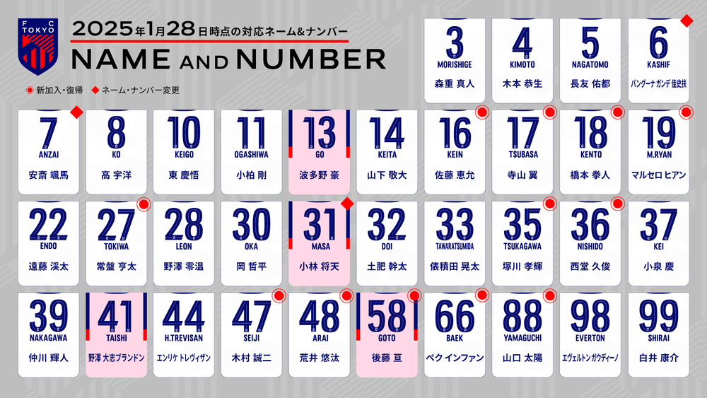 1/23追記】2025シーズンユニフォーム販売について｜ニュース｜FC
