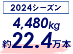 2024赛季 4,480kg