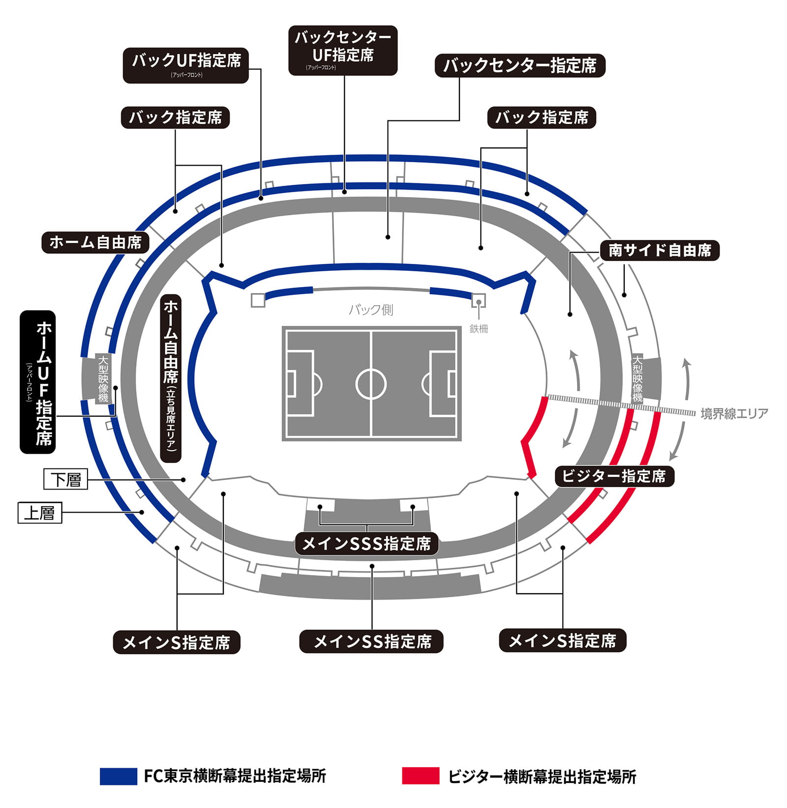 体育场内横幅（旗帜、横幅）悬挂位置