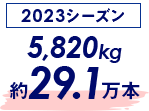2023賽季 5,820公斤