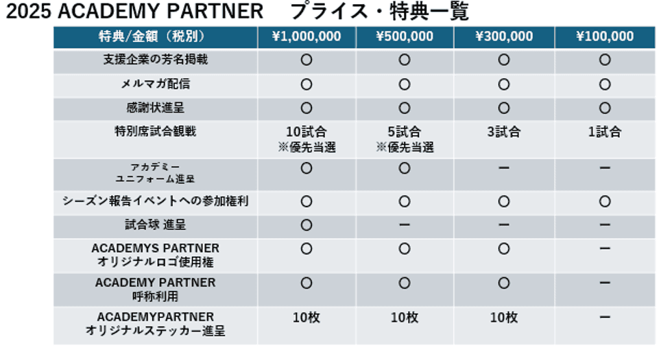 2025 ACADENY PARTNER 價格・特典一覽